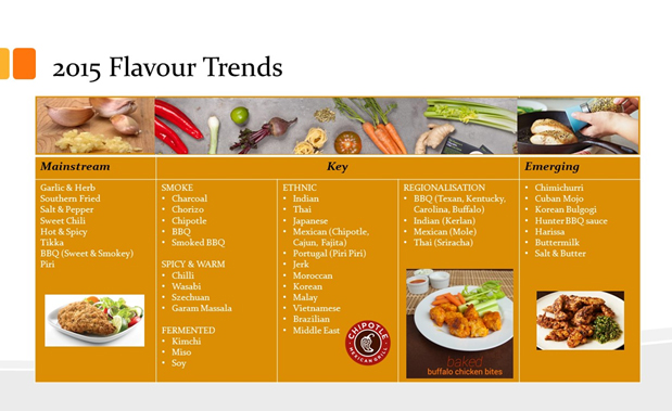 Latest-2015-Flavour-Trends2