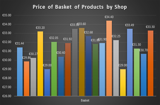 Takeaway Price Survey