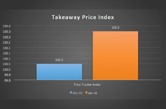 Takeaway Price Index Latest