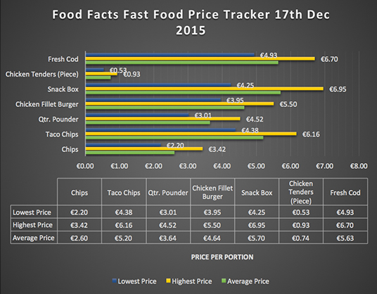 Download Food Facts Price Tracker Report