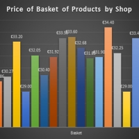 Takeaway Price Survey