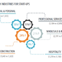 Is Your Food Business Growing in 2016?