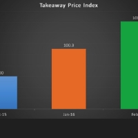 Takeaway Price Index Latest