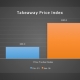 Takeaway Price Index Latest