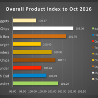 Takeaway Price Tracker Latest