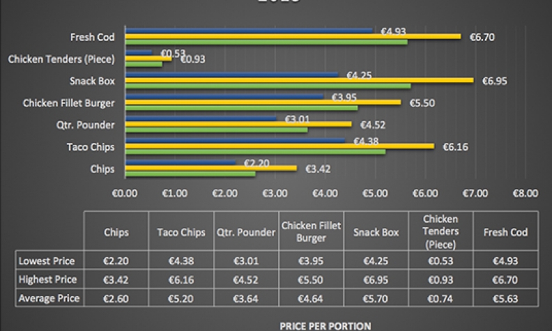 Download Food Facts Price Tracker Report