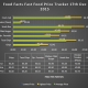 Download Food Facts Price Tracker Report