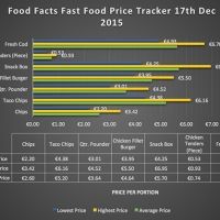 Download Food Facts Price Tracker Report